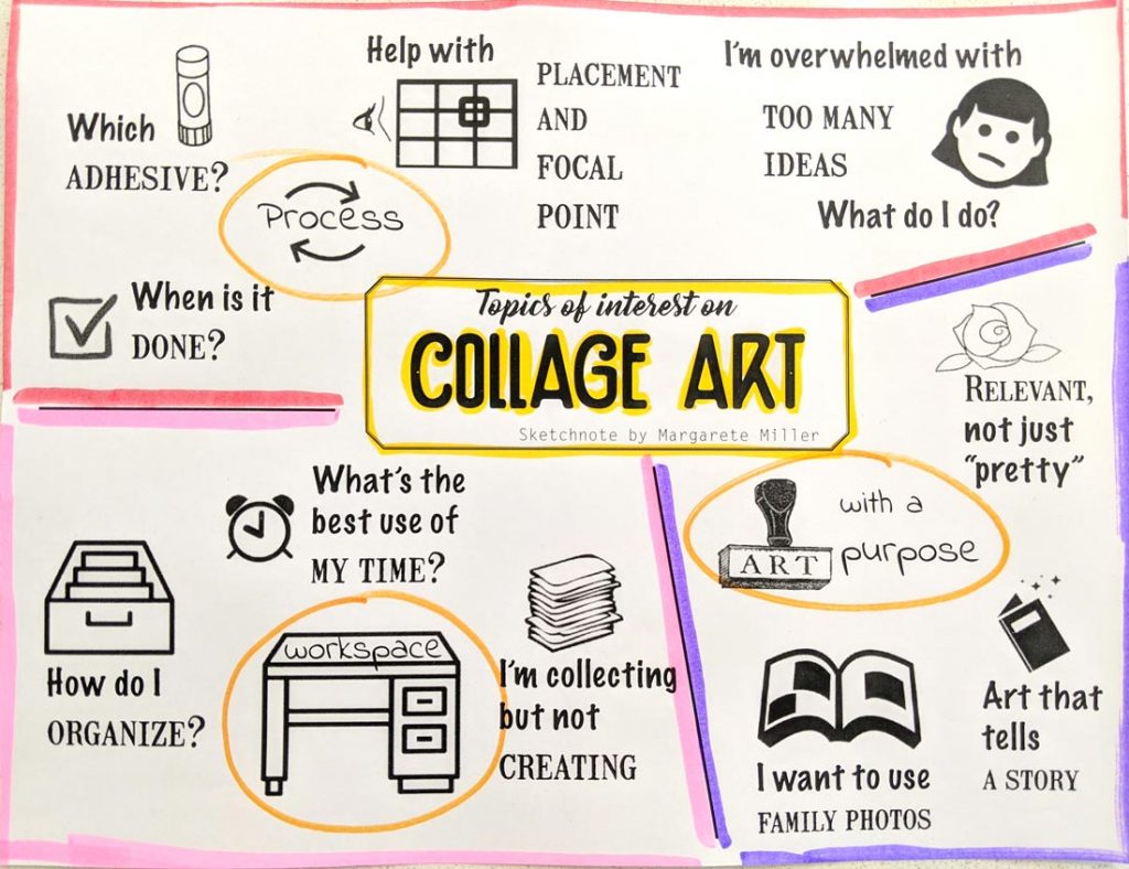 A hand drawn sketchnote on collage art interests